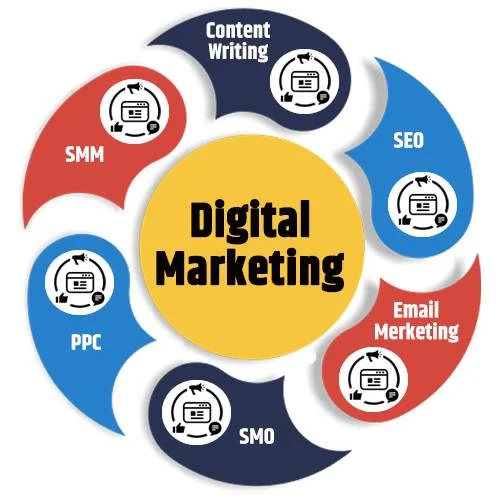 digital marketing package service in delhi 1